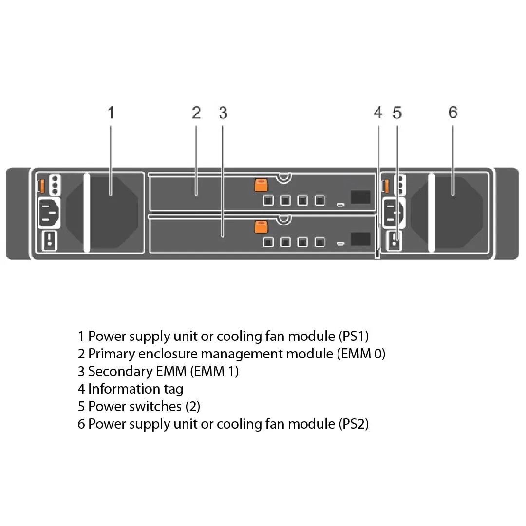 Dell PowerVault MD1400 (12x3.5") Chassis